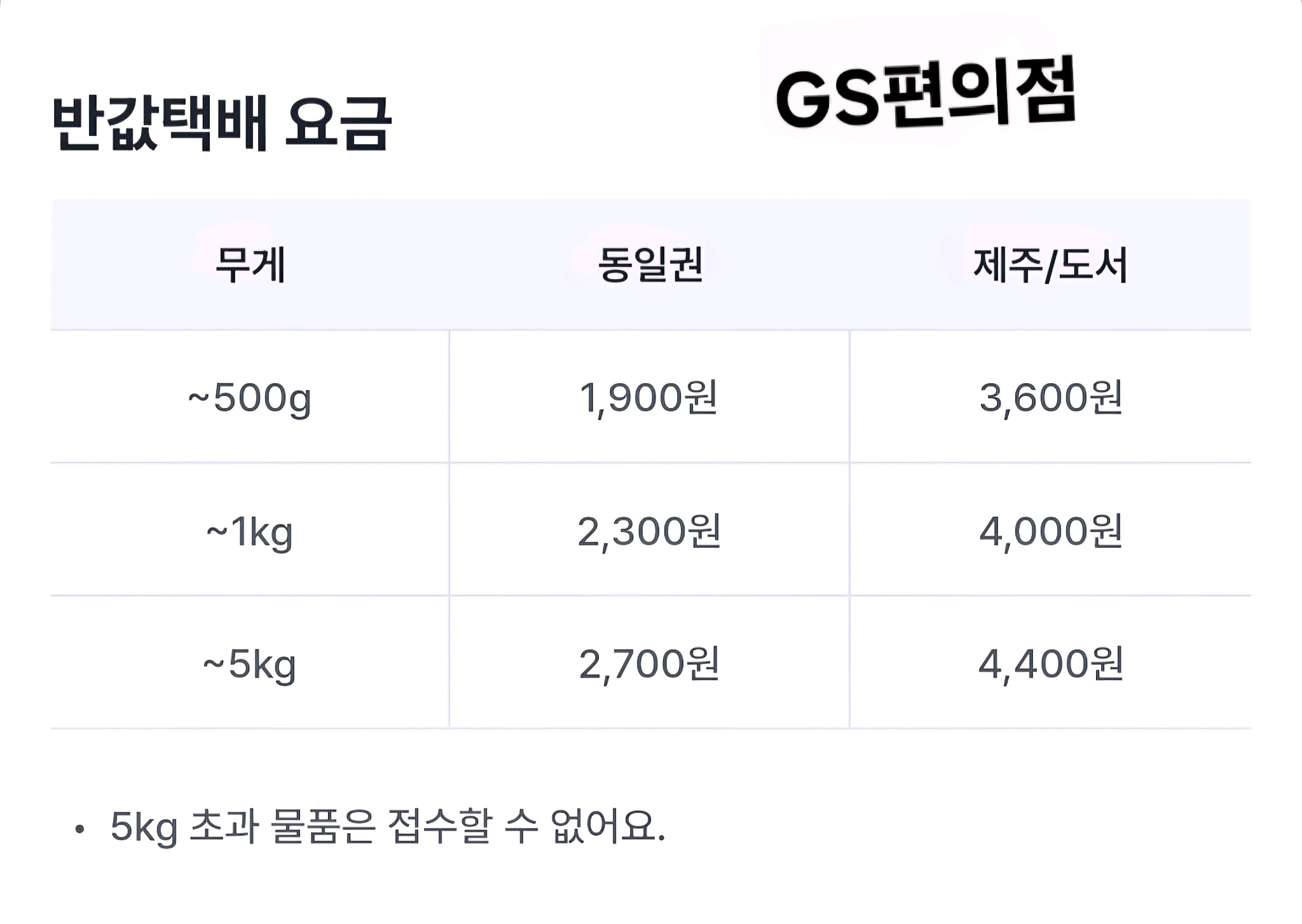 슈링크 있음/일판) 열풍의 아레나 박스 5